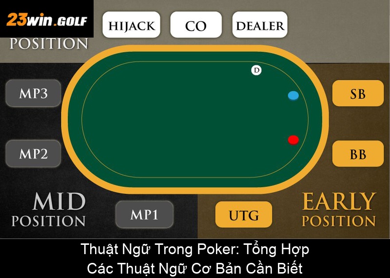 Thuật Ngữ Trong Poker Tổng Hợp Các Thuật Ngữ Cơ Bản Cần Biết